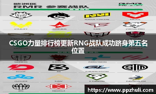CSGO力量排行榜更新RNG战队成功跻身第五名位置