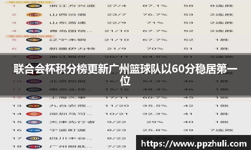 联合会杯积分榜更新广州篮球队以60分稳居第一位